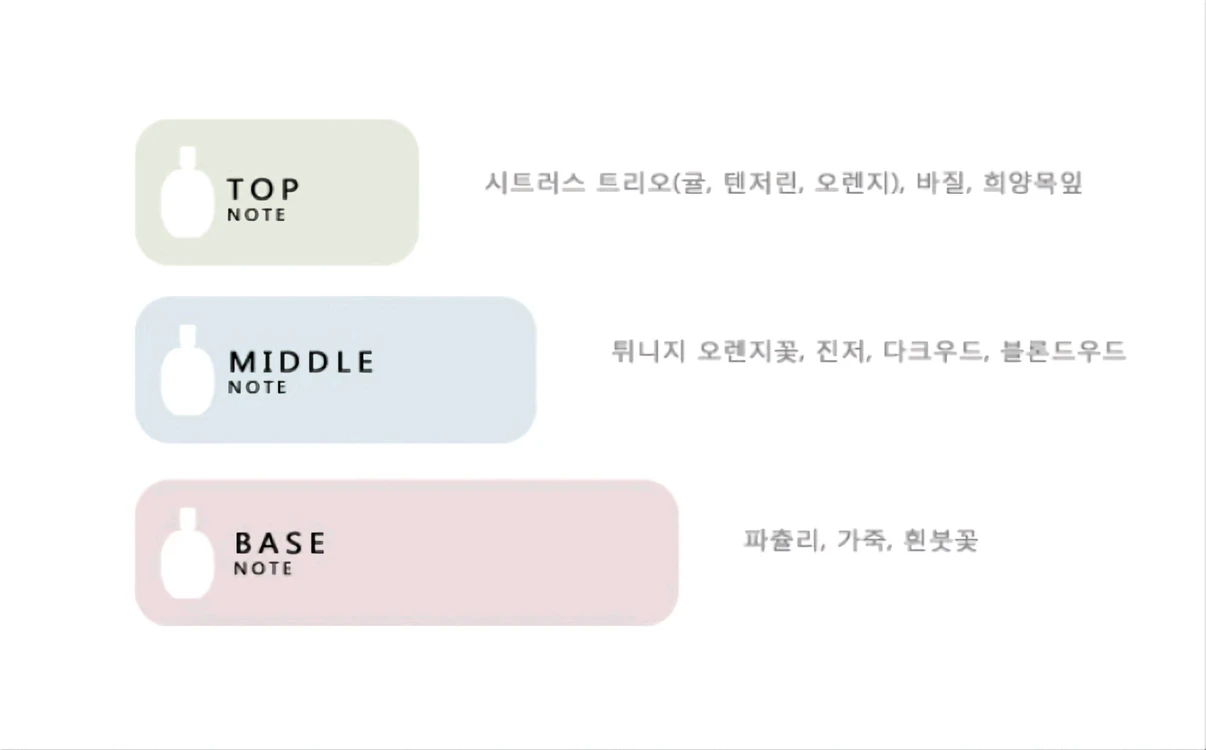 존바바토스 아티산 블랙 오드뚜왈렛 125ml 이미지