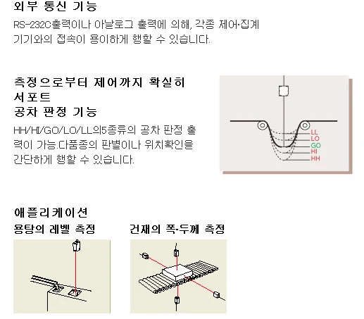 KEYENCE LF-2510 25미터 장거리 레이저 변위계 이미지