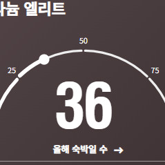 메리어트 본보이 포인트 10만 이미지