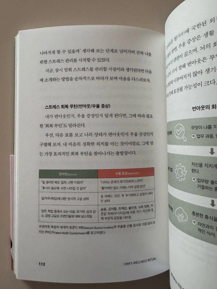이너뷰티 리추얼 책 이미지