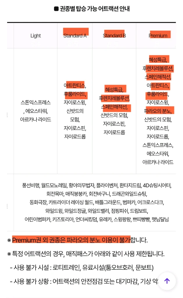 [ ~6.30(화)] 롯데월드 매직패스 5회권 이미지