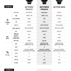 어메이즈핏 액티브2 프리미엄 삽니다 이미지