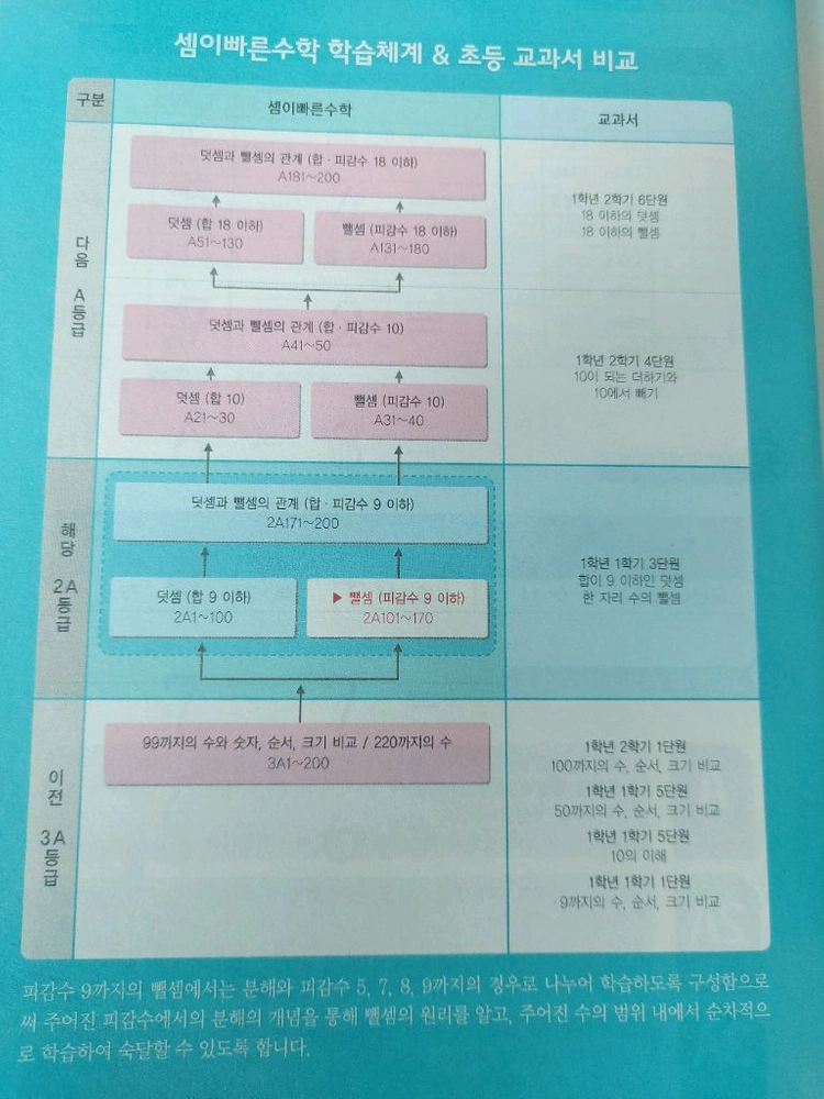 재능연산수학 이미지