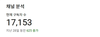 유튜브 채널 판매, 구독자 1.7만, 롱폼, 쇼핑연동, 수익창출, 한국시청자 이미지