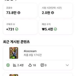 14,946명 유튜브 채널 수익창출 이미지