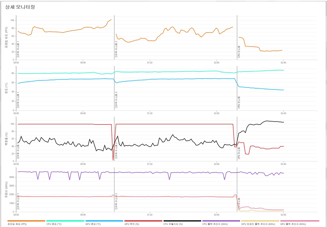 (안산/시흥)라이젠 5 5600X, 3060Ti 게이밍 컴퓨터 본체 판매 합니다. 이미지