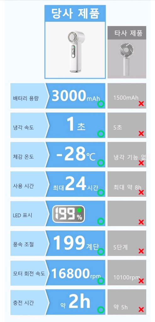 (새상품) 초미니 휴대용 선풍기 냉각 쿨링 손선풍기 손풍기 이미지