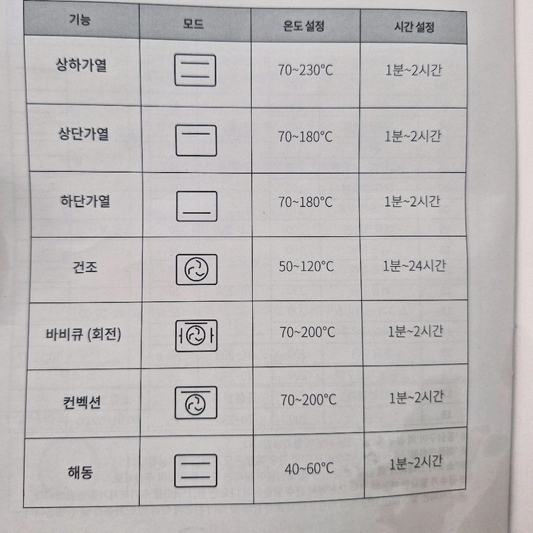 위즈웰 인헨스 오븐 이미지