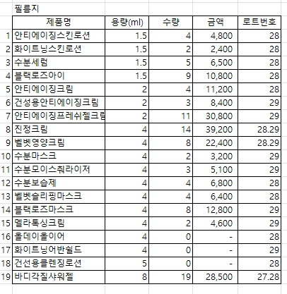 시슬리화장품(에센스로션 등) 이미지