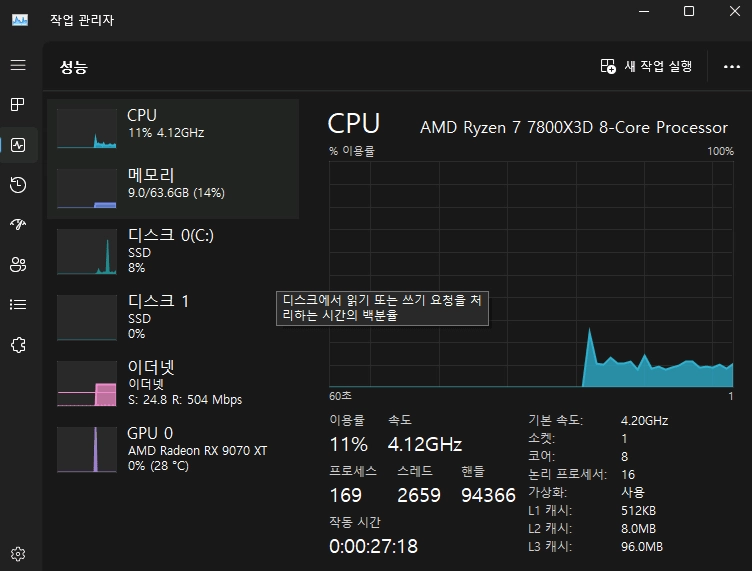 (PC) 7800X3D 9070 XT SFF 컴퓨터 본체 팝니다 이미지