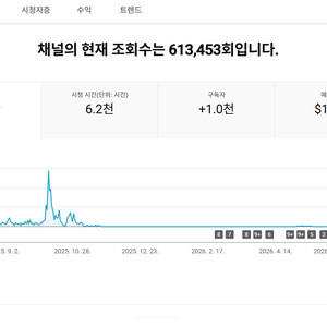 1천명 국내 시청자층 수익, 쿠파스 유튜브 채널 이미지