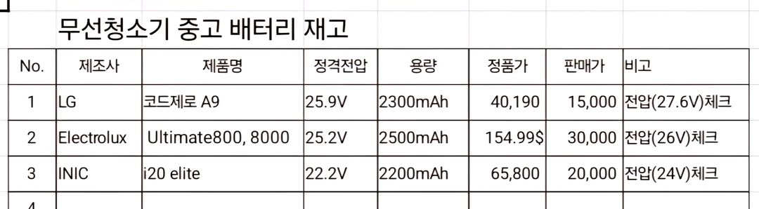 각종 무선청소기용 중고 배터리 이미지
