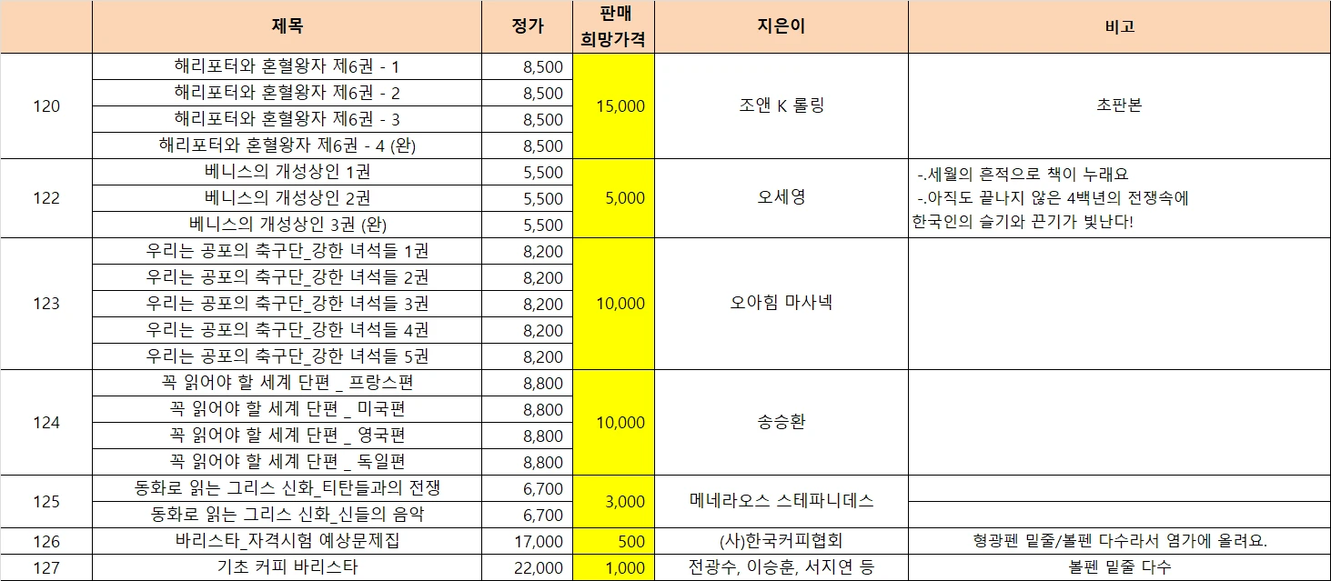 중고도서R-베스트셀러, 바리스타 공부서 등(가격 다름) 이미지