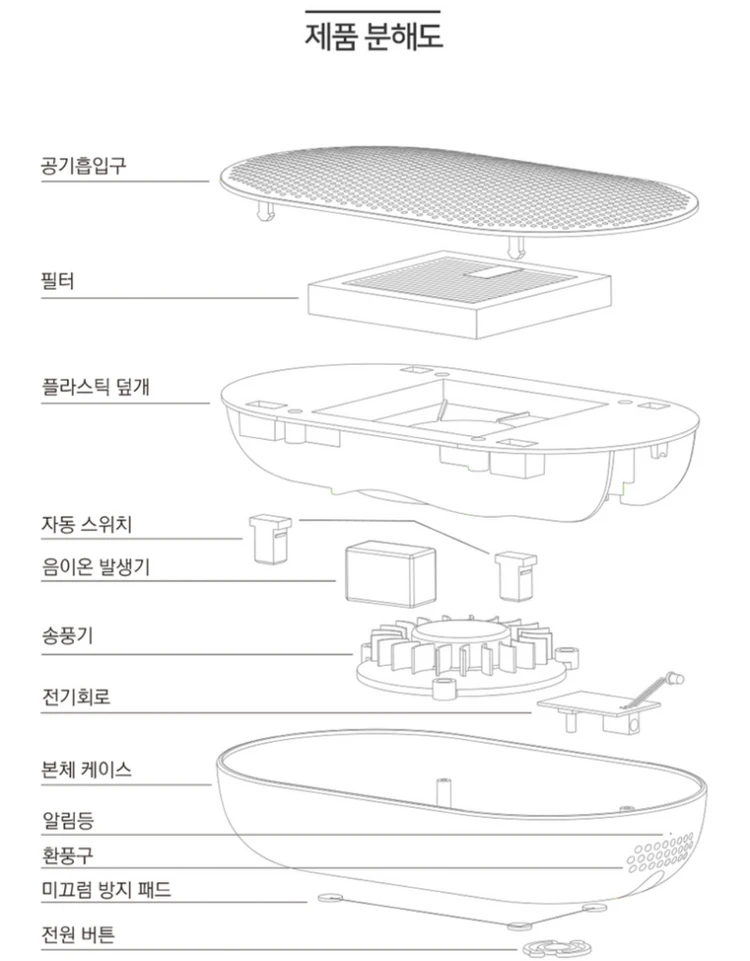 로이첸정품)뤼벤 Air차량용공기청정기미개봉 RUBEN 이미지