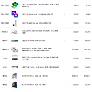 983d 5080 화이트 고성능 데스크탑 이미지
