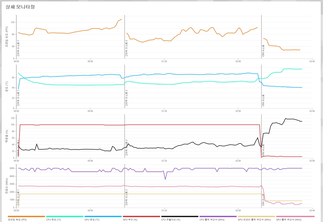 (안산/시흥) 라이젠 5 7500F, RTX 5060 게이밍 컴퓨터 본체 판매 합니다. 이미지