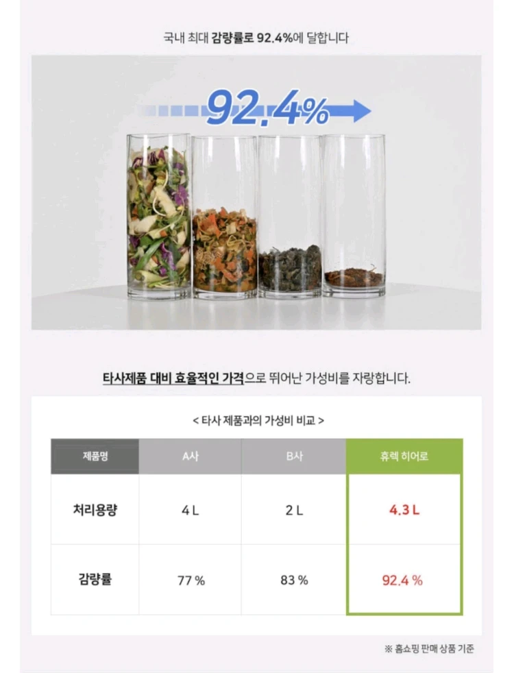 휴렉 음식물처리기 4.3리터 대용량 HD-9000SD 이미지
