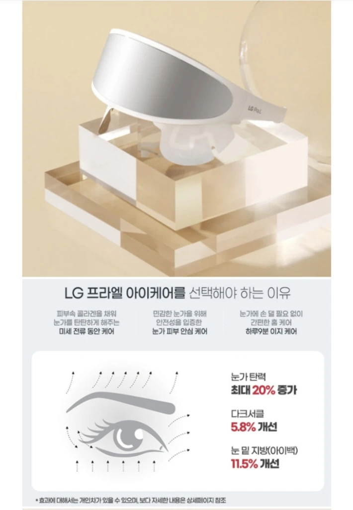 LG전자 프라엘 아이케어 EWN1 엘지 피부 미용기 콜 이미지