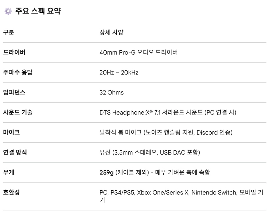 로지텍 G433 게임헤드셋 헤드폰 이어폰 게이밍 새 상품급새상품급사진구성개인입니다가까운곳은 2만원추가시 집 문앞에 이미지