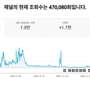 1.7천명 일본 수익 활성화 유튜브 채널 이미지