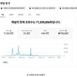 34만명 구독자 유튜브 채널 싸게 판매합니다 이미지