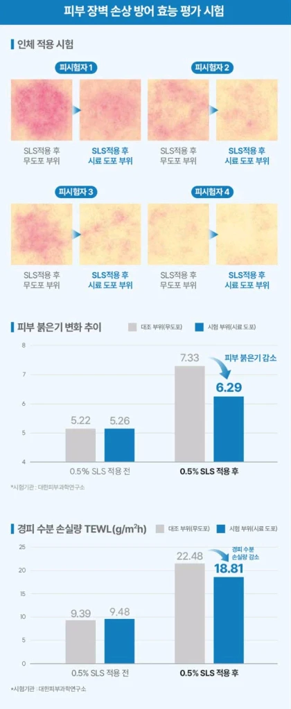 트로이아르케 티-레스큐 앰플 크림 (새상품) 이미지