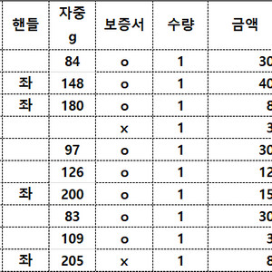 배스 낚시대.베이트릴 팝니다 이미지