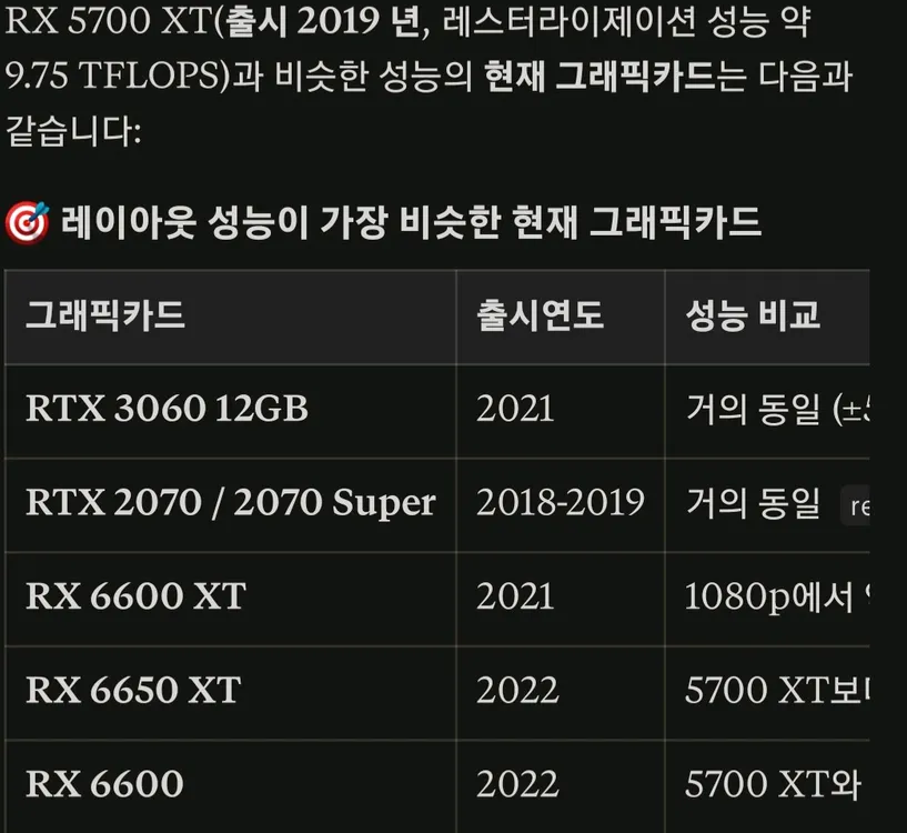 기가바이트 어로스 RX 5700XT 8G 풀박 팝니다 이미지