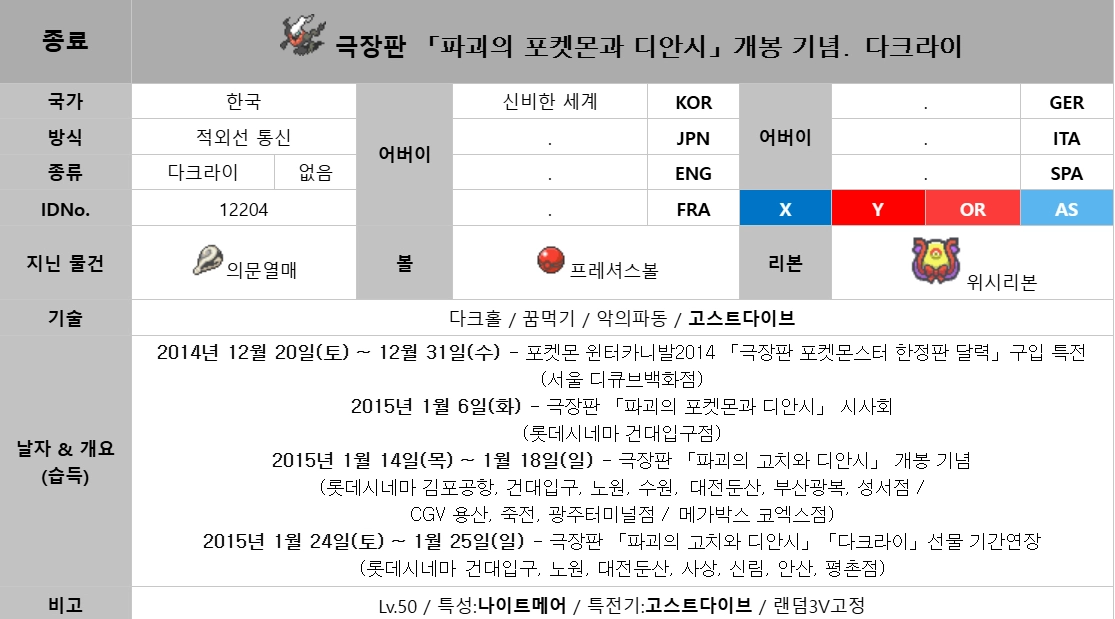 ㅈㅍㅅ 인증 6세대 포켓몬 배포 판매합니다. 이미지