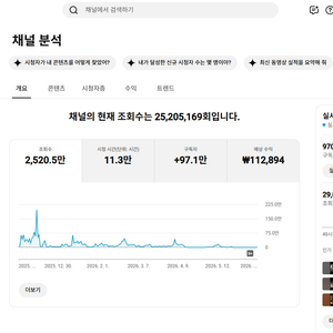 97만명 유튜브 채널 싸게 팝니다 이미지