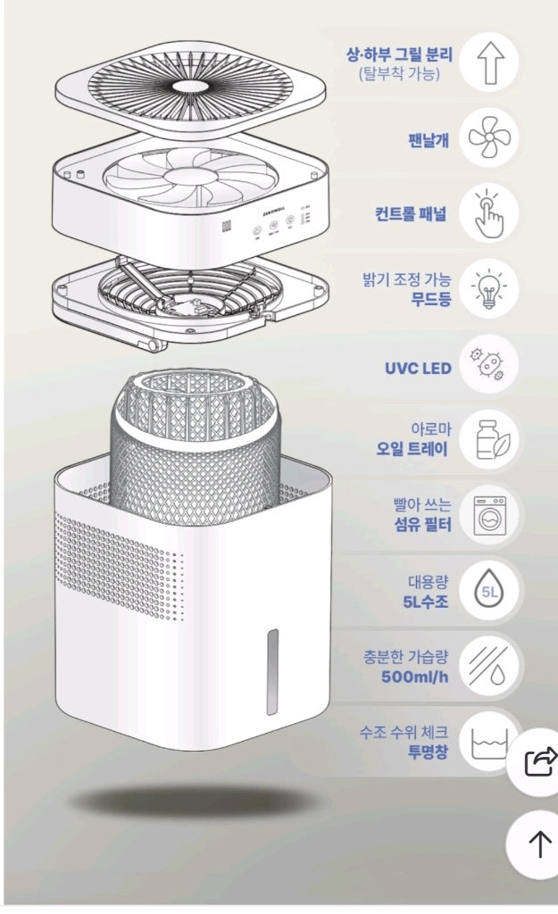 (박스미개봉)제로웰 자연기화식 가습기 + 선풍기 겸용 대용량 UV살균 아기방 이미지
