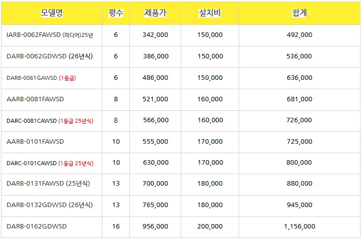 신제품 총판가 중대형 스탠드 벽걸이 캐리어 에어컨 냉난방기 6평~40평 판매설치합니다 이미지