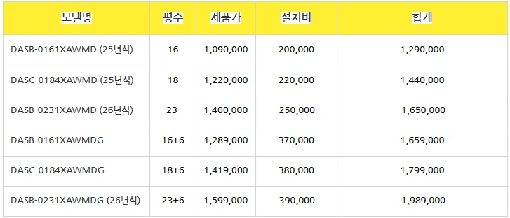 신제품 총판가 중대형 스탠드 벽걸이 캐리어 에어컨 냉난방기 6평~40평 판매설치합니다 이미지