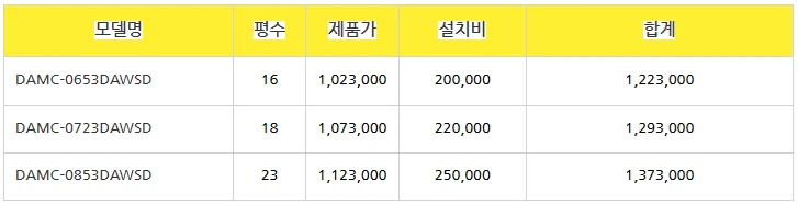 신제품 총판가 중대형 스탠드 벽걸이 캐리어 에어컨 냉난방기 6평~40평 판매설치합니다 이미지