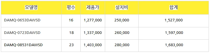 신제품 총판가 중대형 스탠드 벽걸이 캐리어 에어컨 냉난방기 6평~40평 판매설치합니다 이미지