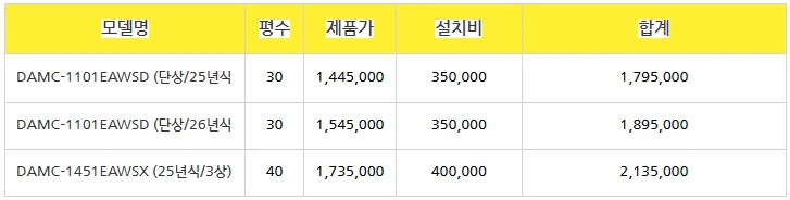 신제품 총판가 중대형 스탠드 벽걸이 캐리어 에어컨 냉난방기 6평~40평 판매설치합니다 이미지