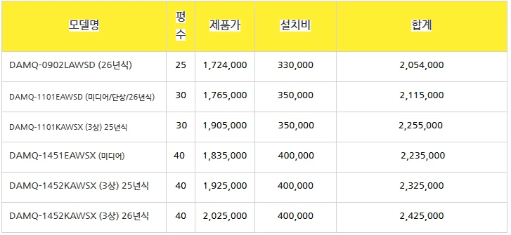 신제품 총판가 중대형 스탠드 벽걸이 캐리어 에어컨 냉난방기 6평~40평 판매설치합니다 이미지