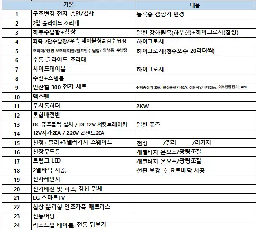 스트리아 캠핑카 스마트캠핑카 제작 21년 3만2천키로 이미지