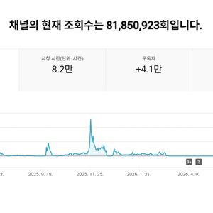 4만명 국내 시청자층 유튜브 채널 이미지