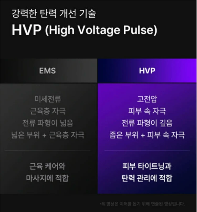 아옳이 세라매스 델 뷰티디바이스 세트고주파 고전압 홈케어 피부관리기 이미지