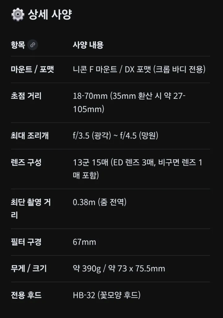 니콘 AF-S DX Zoom NIKKOR 18-70mm 렌즈 이미지