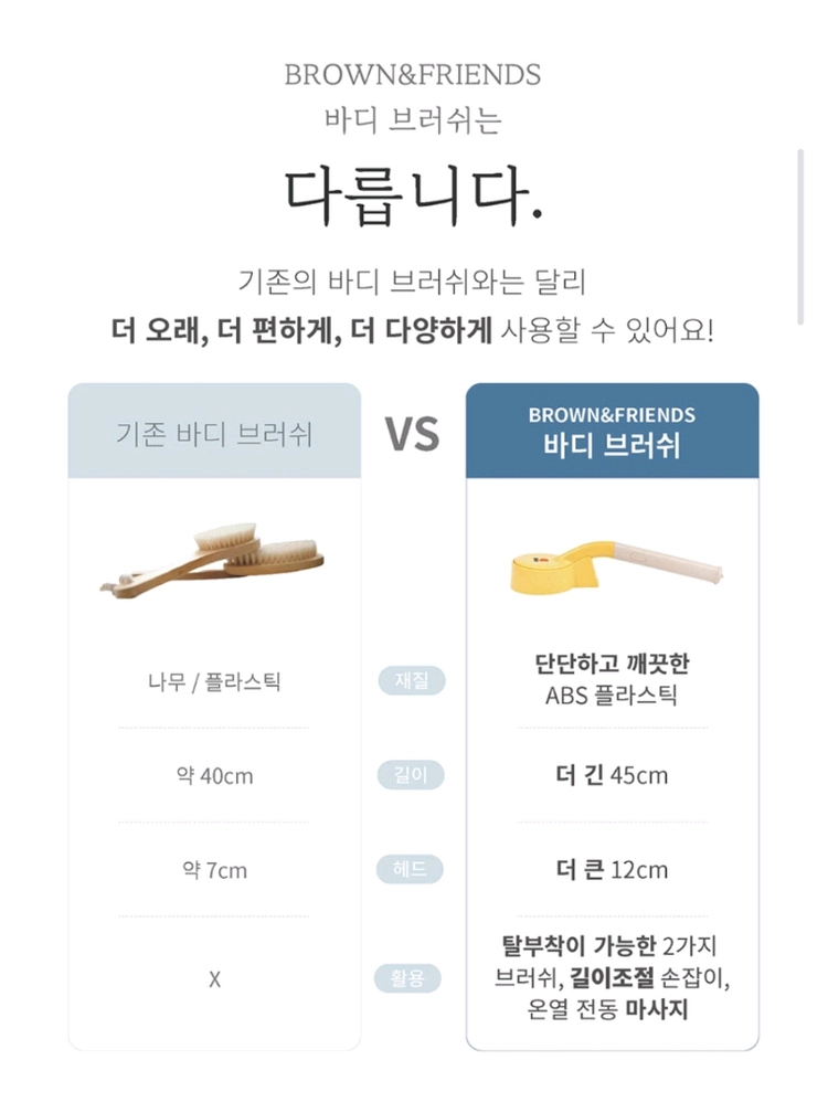 라인프렌즈 온열진동 바디브러쉬 저자극 갈바닉 마사지 이미지