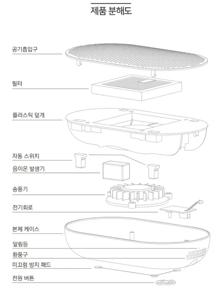 로이첸정품)뤼벤 Air차량용공기청정기미개봉 RUBEN 이미지