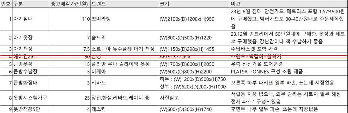 아기침대+아기옷장+아기책장+옷장+수납장+화장대+시스템가구+책장5단 이미지