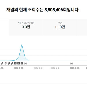 1만명 수익 활성화 유튜브 채널 이미지