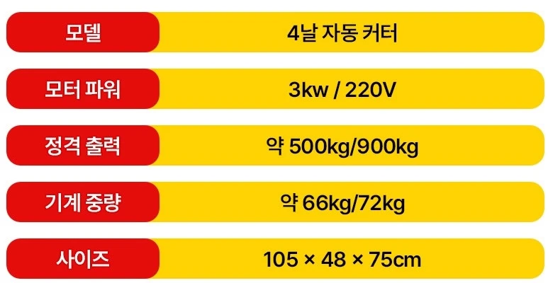 잔가지 파쇄기 새거 이미지