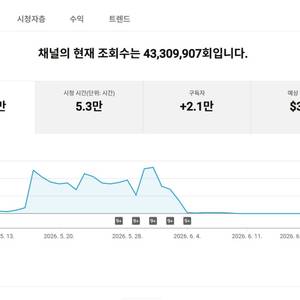 2만명 수익 활성화 유튜브 채널 이미지