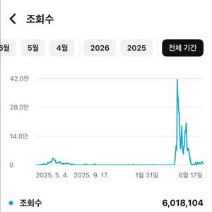 1만명 유튜브 국내채널(수창) 이미지