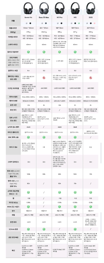 베이스어스 노이즈 캔슬링 무선 헤드폰 화이트 색상 보위 H1 프로 이미지