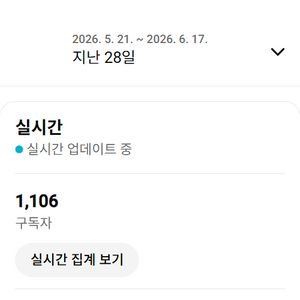 2차까지 수익창출 활성화된 유튜브채널 이미지